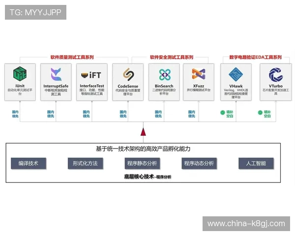 凯发体育官方入口安全保障措施解析保障玩家账户资金和个人信息安全的关键措施